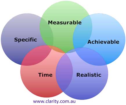 Mistakes of Custom Software Development.